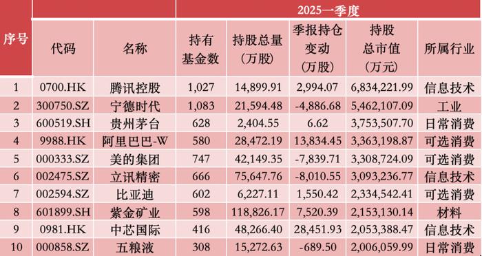 最新持仓曝光！首批基金一季报出炉，多只重仓人形机器人基金规模暴涨