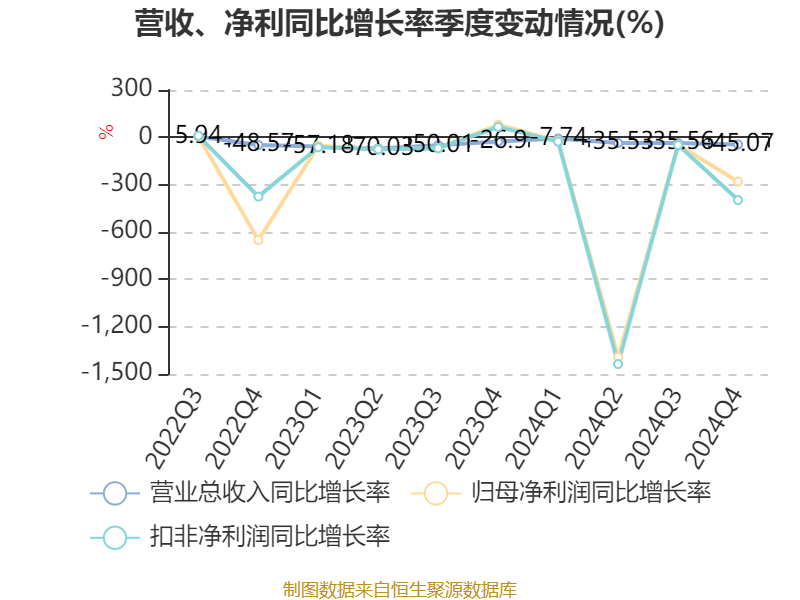 多氟多拟收购实控人关联资产，标的公司2024年前10月亏损