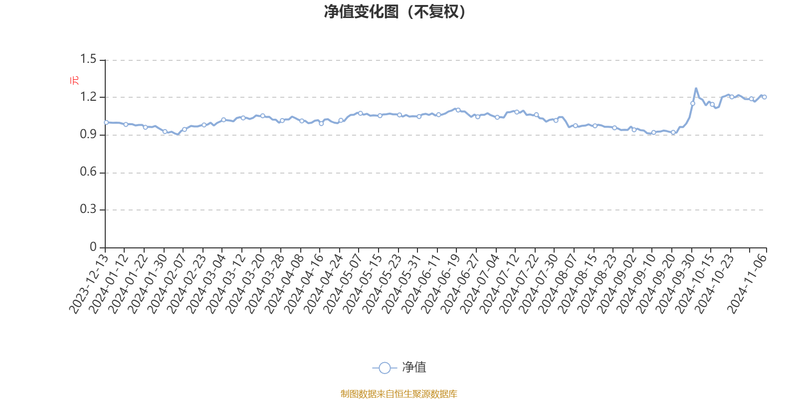 券商资管业务展现增长韧性 最新私募资管产品规模达5.47万亿元