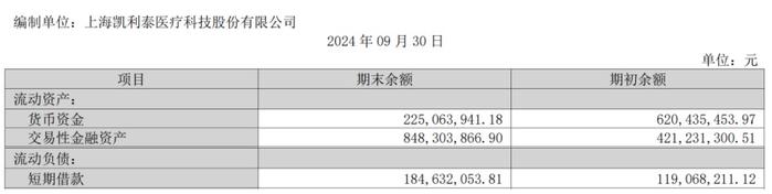 春节前又现增持！凯利泰获股东欣诚意、董事长袁征增持312.07万股