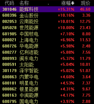 政策东风频吹 券商看好大规模设备更新投资机会