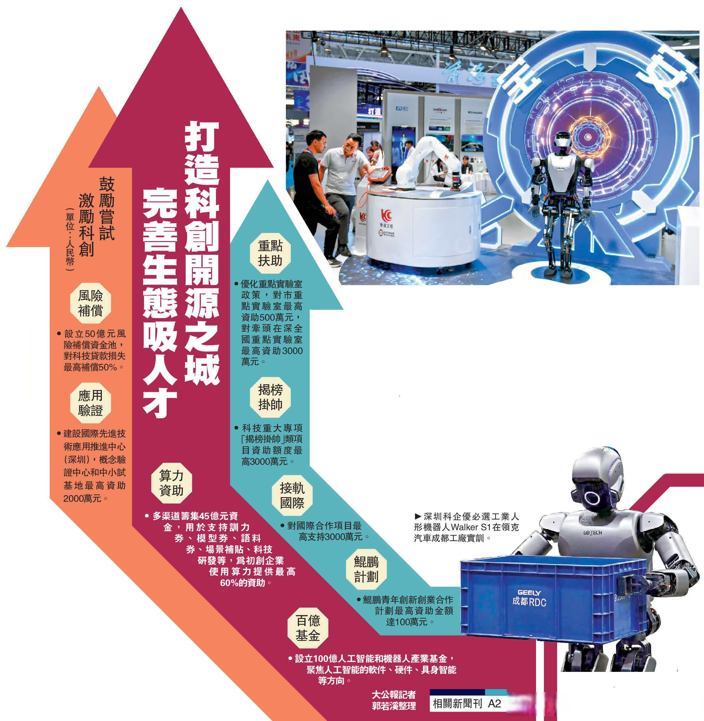 一周产业基金｜600亿元国家人工智能基金来了；复旦大学再设一只母基金