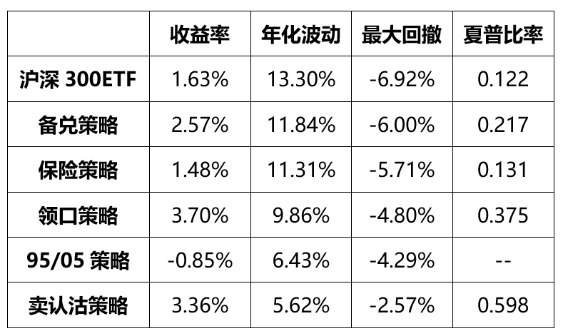 ETF投资周报 | A股宽幅震荡，农业、黄金、芯片等ETF逆势上涨