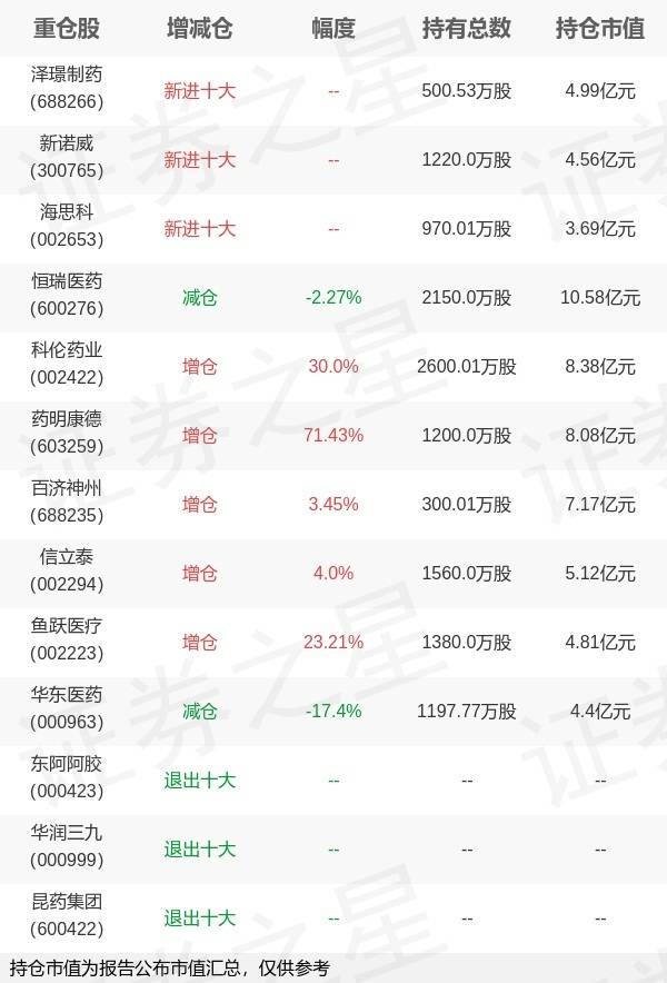 多位知名基金经理有新变动！包括赵蓓、冯波、李晓西、谭昌杰