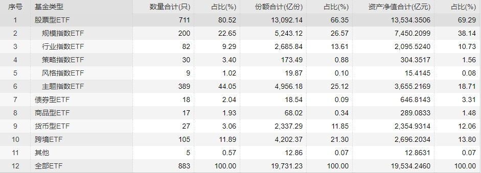 ETF规模速报 | 黄金ETF上周五净流入近18亿元；创业板ETF流出约13.48亿元