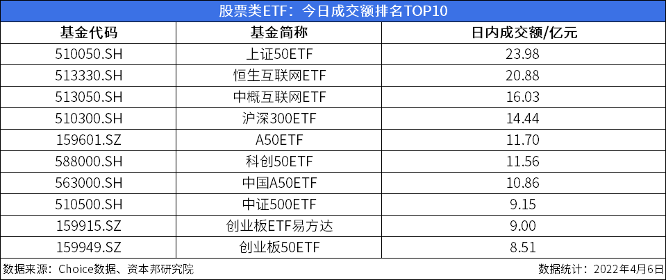 ETF今日收评 | 多只港股创新药相关ETF、黄金股票ETF涨超5%