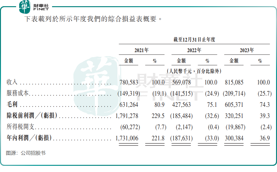 从港股黑芝麻智能看涨跌停板的保护作用