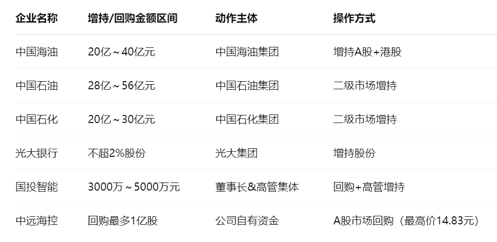 央企重组整合提速释放了哪些信号?