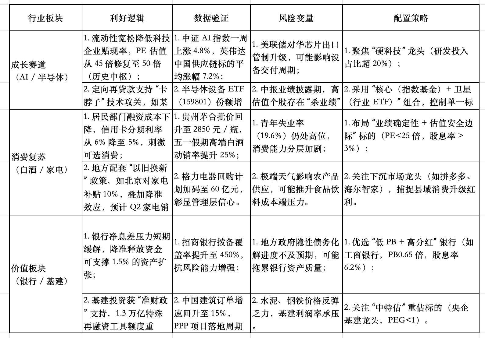 权益固收上周分化调整,FOF基金投资胜率偏低,政策预期利好内需板块