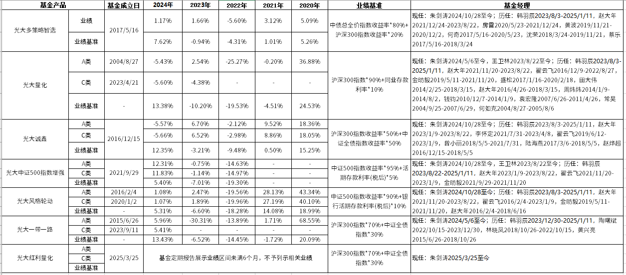 权益固收上周分化调整,FOF基金投资胜率偏低,政策预期利好内需板块