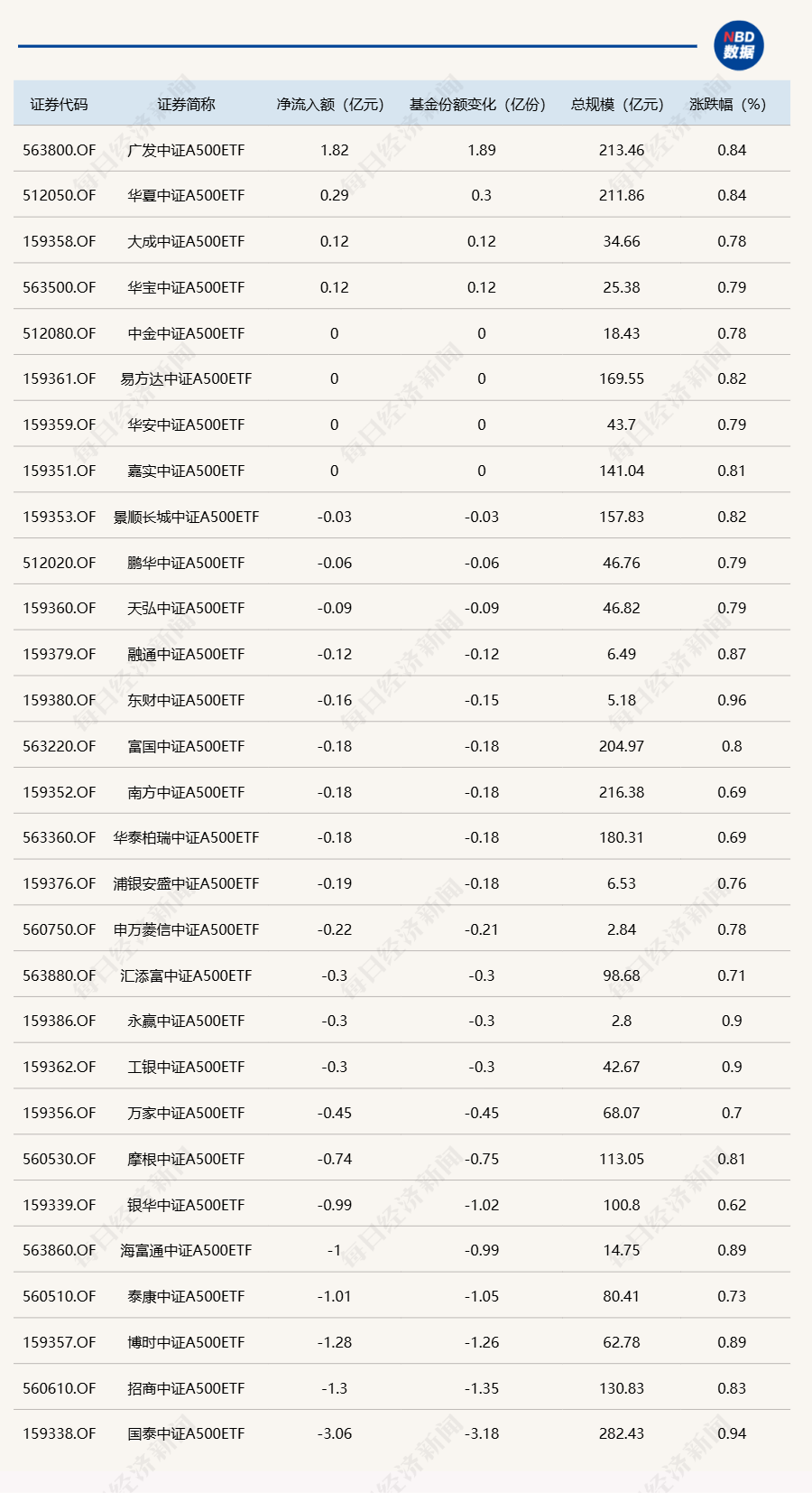 ETF规模速报 | 4只黄金ETF昨日合计净流入近29亿元