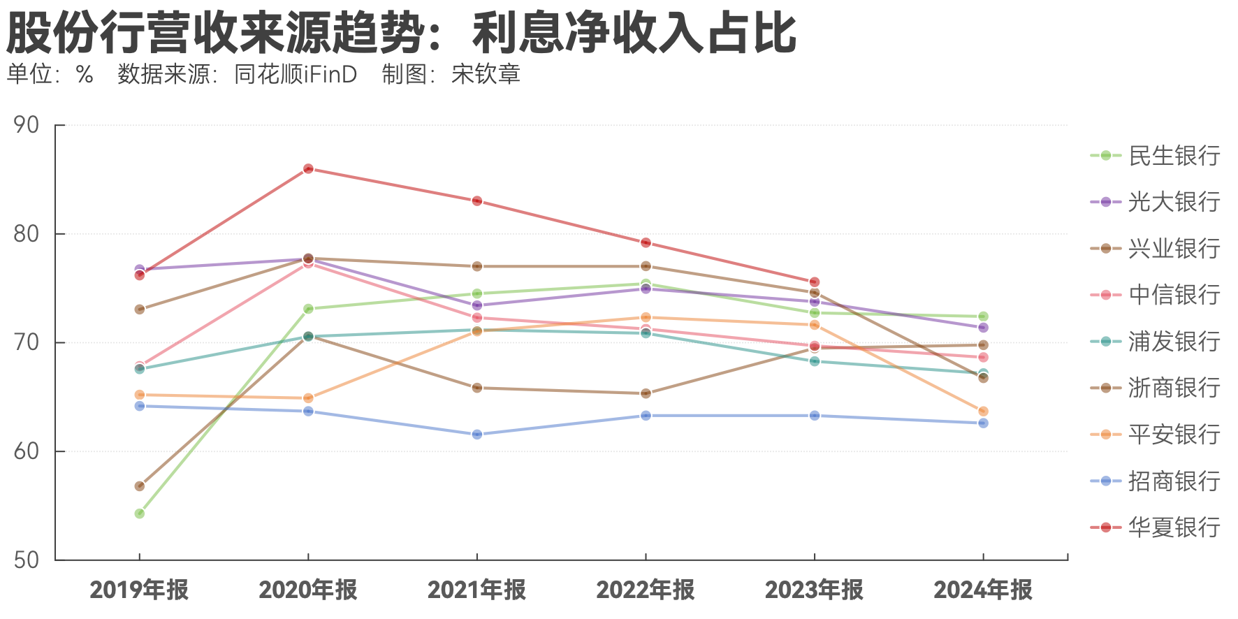 9家A股上市银行2024年度业绩快报出炉:8家银行归母净利润均实现同比增长