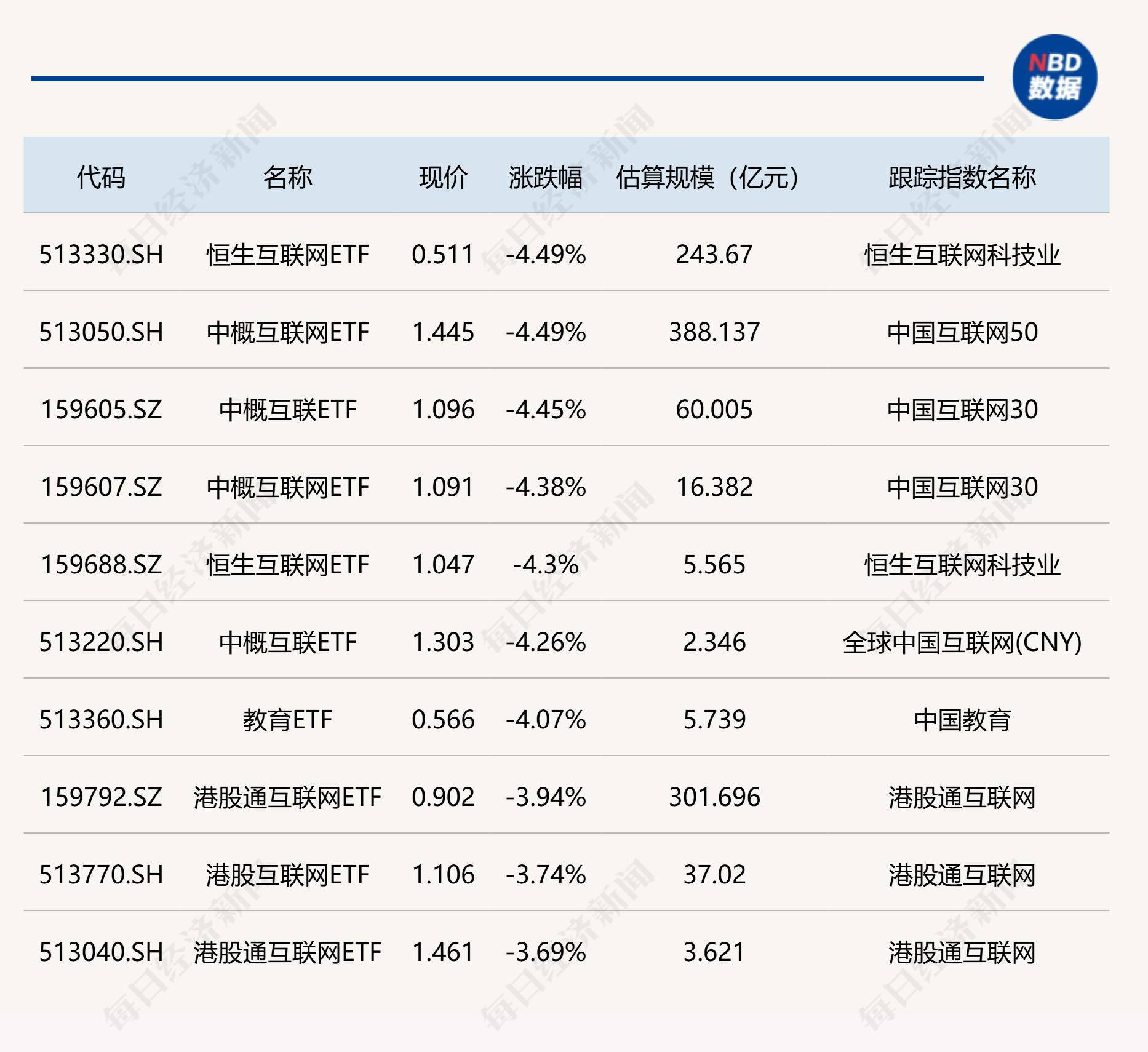 共享基经丨与AI一起读懂ETF（十）：三个运输行业主题指数，有何不同？