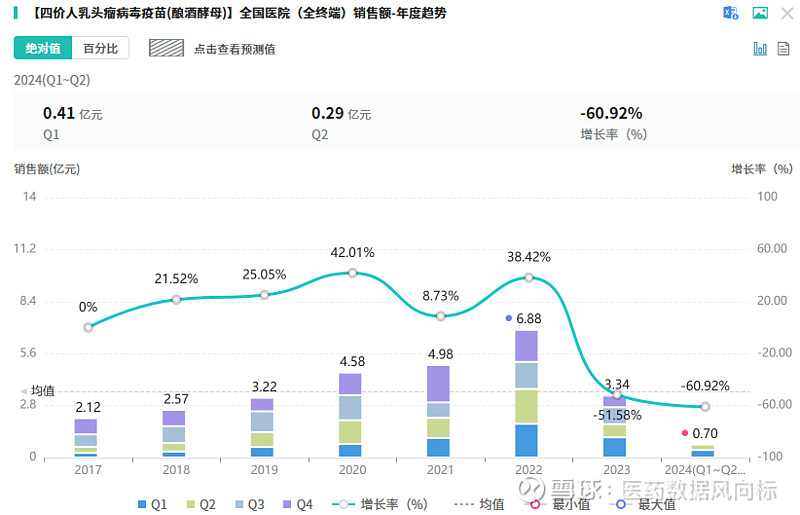 默沙东暂停供货 HPV疫苗供需格局生变