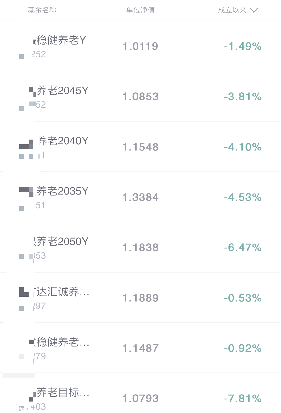 个人养老金产品有望再扩容；又有基金经理“清仓式”卸任