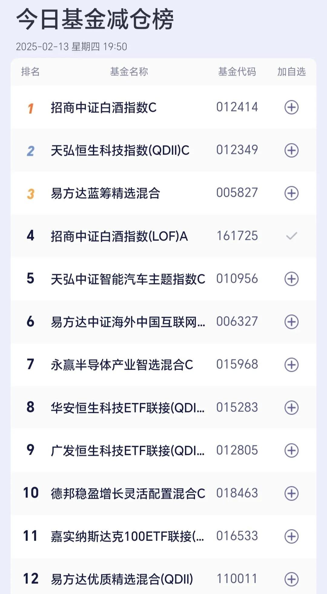 首批港股基金一季报亮相；多只新能源和医药主题基金发清算预警丨天赐良基