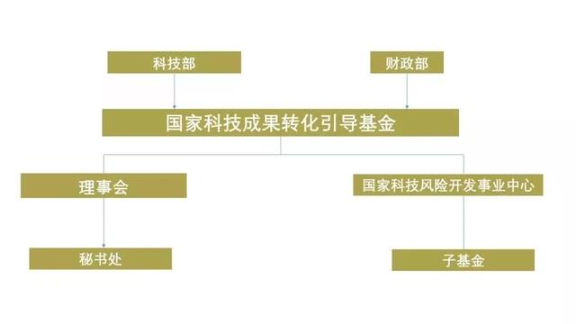 引导企（职）业年金基金入市 更好发挥“长钱”作用