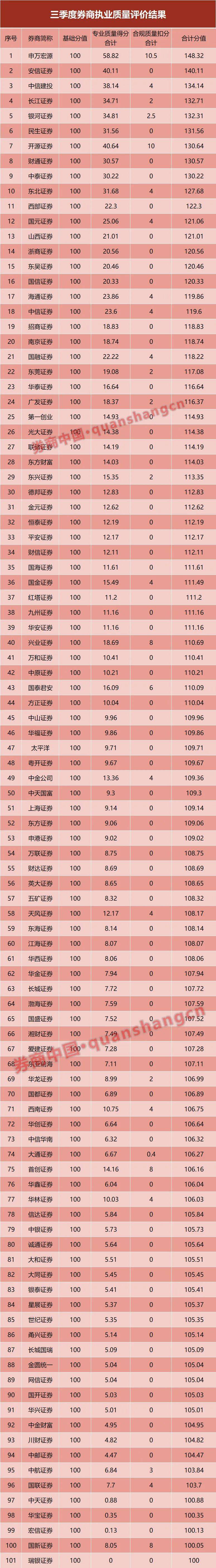 北交所新三板2024年度券商执业质量评价结果出炉
