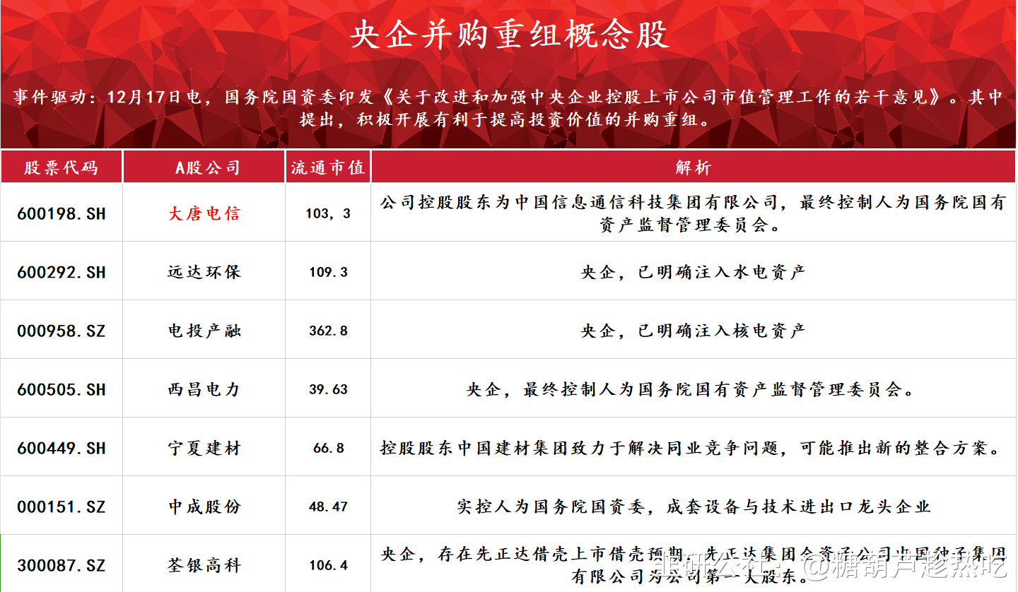 多地支持资本市场发展出实招 “并购重组”“投资价值”成高频词
