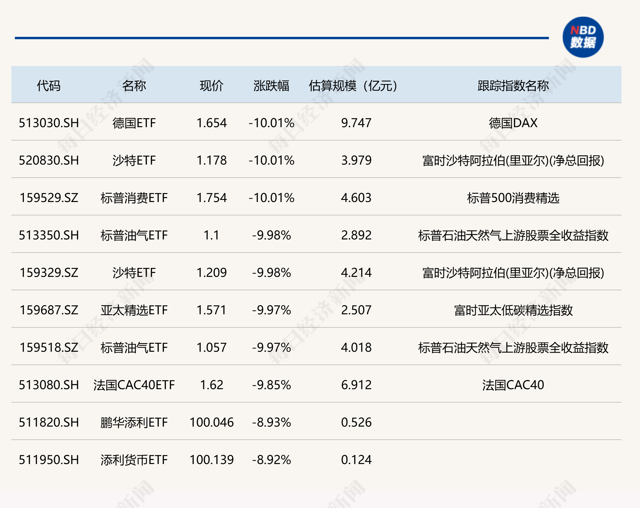 ETF投资周报 | 活跃资金突袭，多只港股ETF周五放量涨停