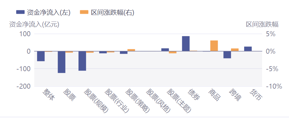 ETF投资周报 | 活跃资金突袭，多只港股ETF周五放量涨停