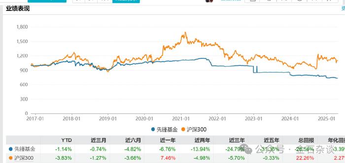 裴荣荣升任中航基金总经理，年内中小公募高管频繁变更