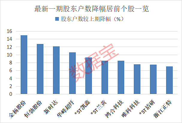 破发股邦彦技术2股东拟减持 2022上市募11亿去年预亏