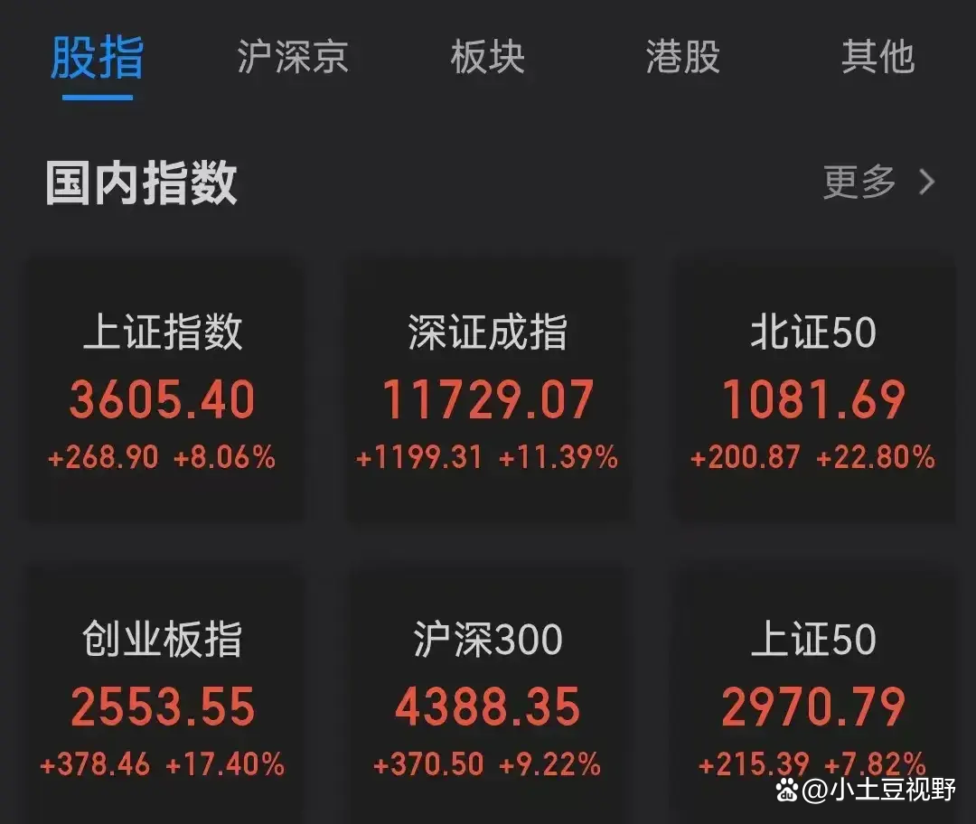 春节假期中国资产表现亮眼，AI黑马闪耀全球，A股能否“开门红”？