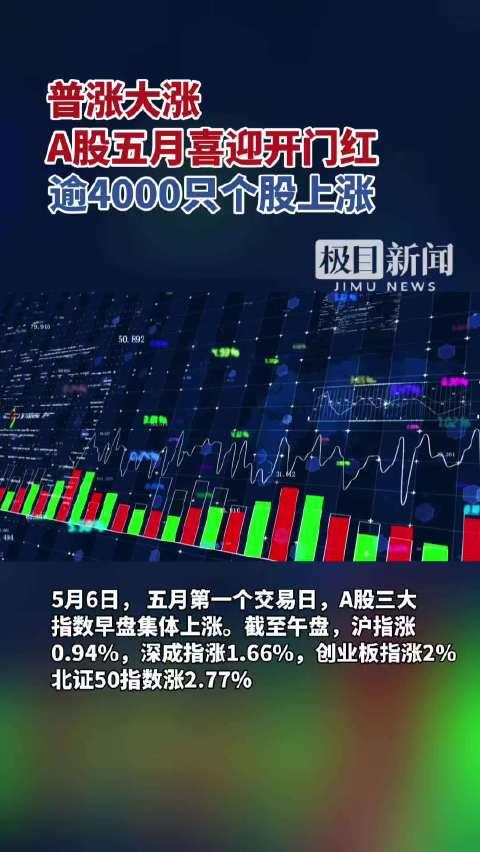 春节假期中国资产表现亮眼，AI黑马闪耀全球，A股能否“开门红”？