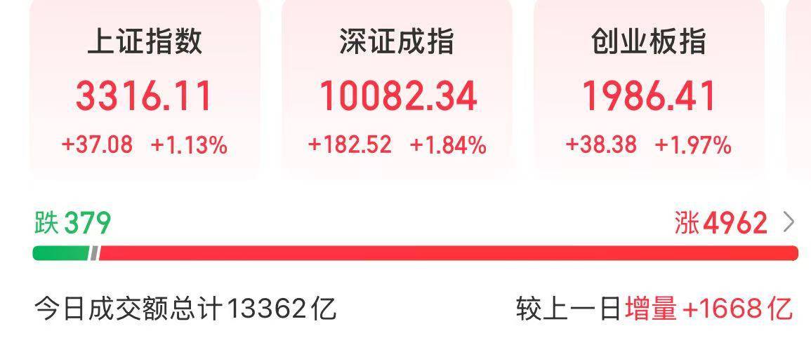 春节假期中国资产表现亮眼，AI黑马闪耀全球，A股能否“开门红”？