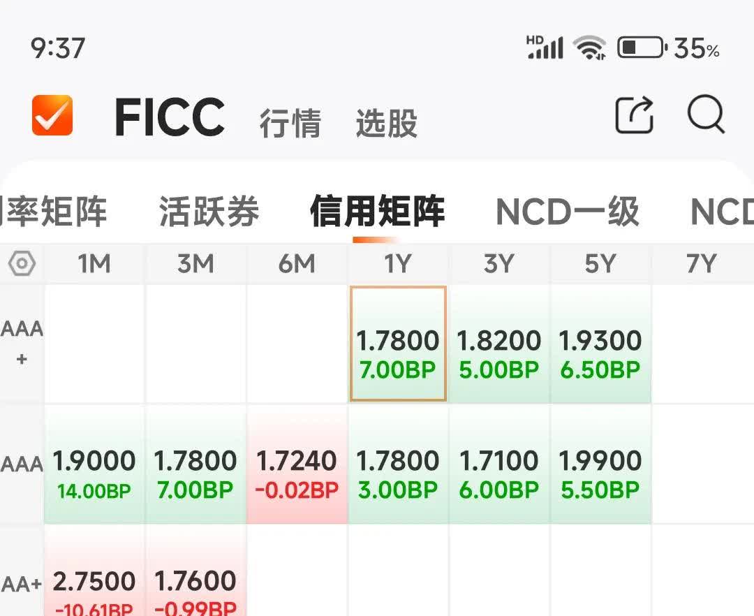 当前债市震荡格局难打破，纯债基金收益率不佳，外部仍看好中国债市