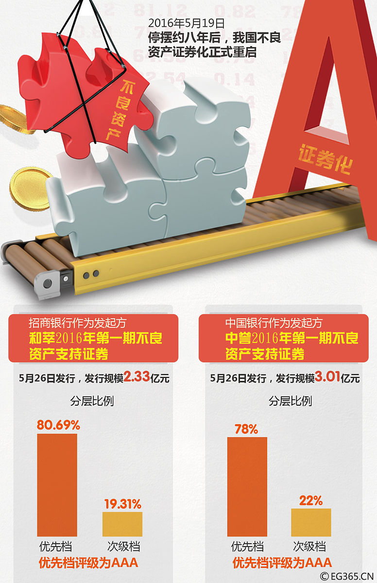 关注中国市场、加仓中国资产 全球资本流动天平向中国倾斜