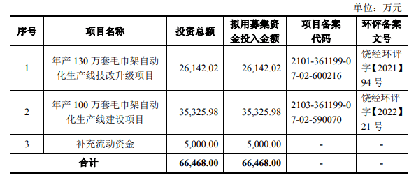 过会近两年未提交注册 艾芬达IPO卡在哪