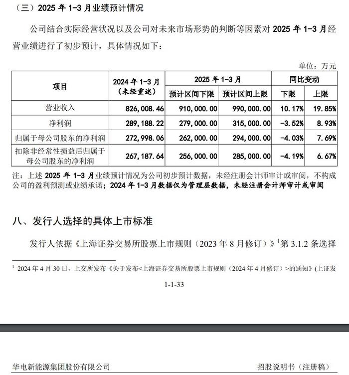 过会近两年未提交注册 艾芬达IPO卡在哪