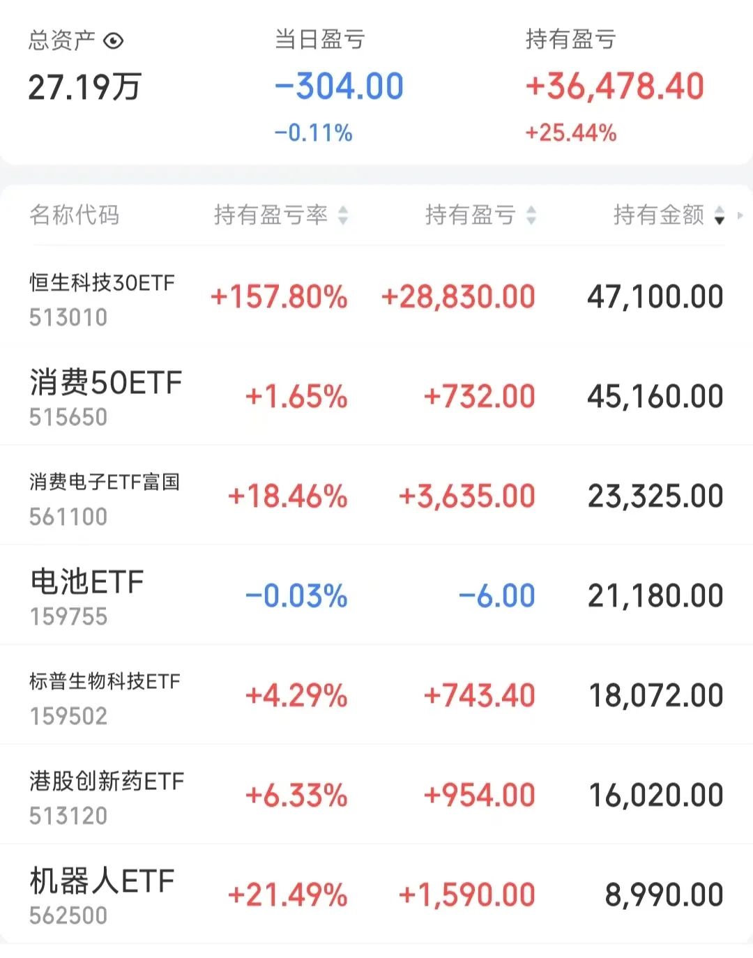 共享基经丨与AI一起读懂ETF（十一）：港股消费主题和恒生消费主题，有何不同？