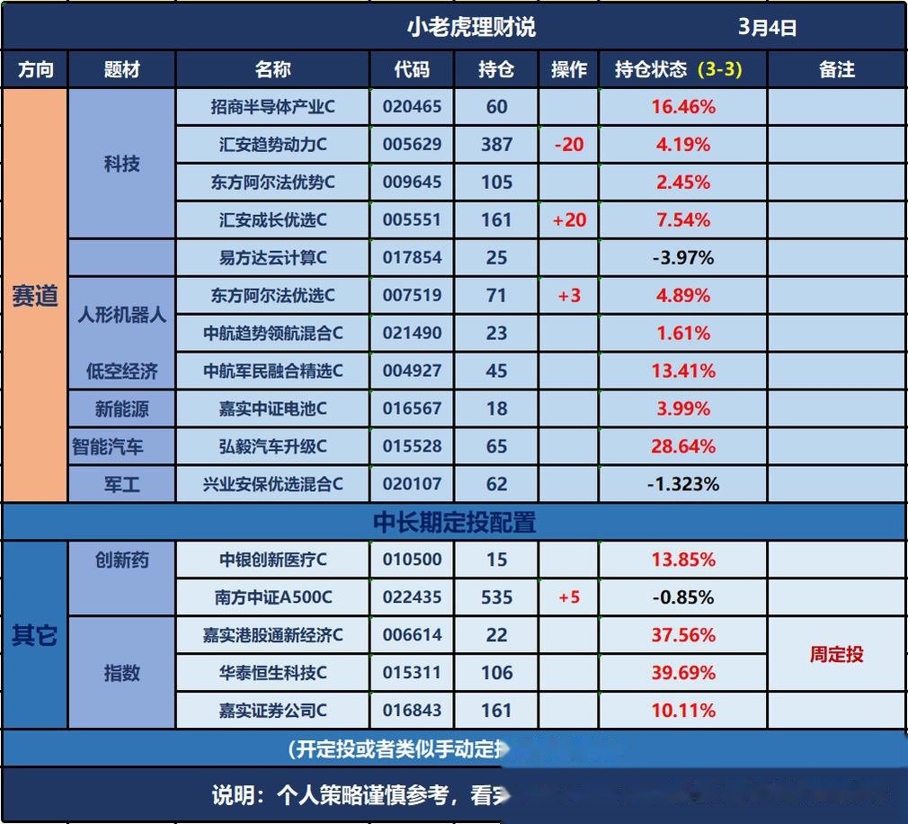半导体市场规模持续提升 A股公司加速布局
