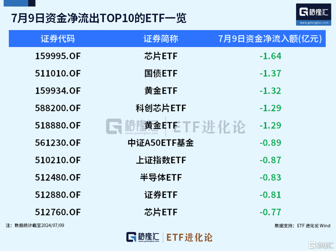 ETF规模速报 | 多只黄金相关ETF资金净流入额居前