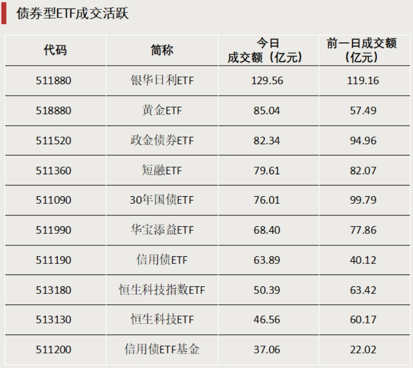ETF规模速报 | 多只黄金相关ETF资金净流入额居前