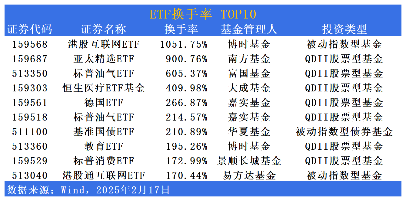 ETF规模速报 | 多只黄金相关ETF资金净流入额居前