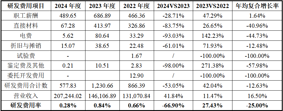 北交所公司业绩预喜频传 多因素助推盈利水平提高