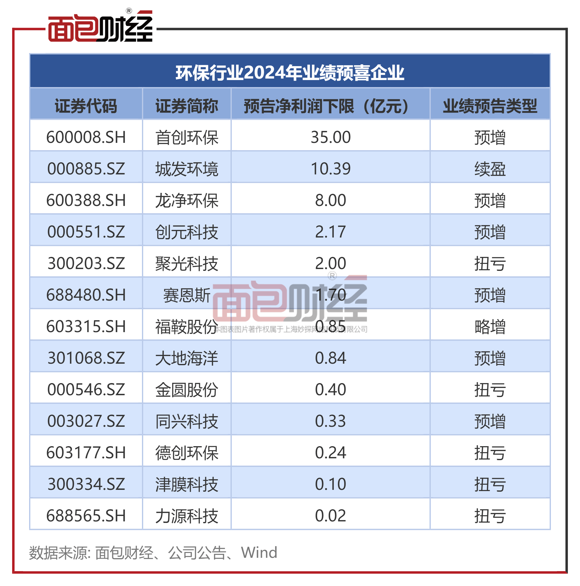 北交所公司业绩预喜频传 多因素助推盈利水平提高