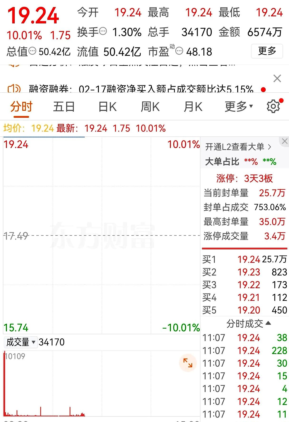 午后，大消息来了！为何地产板块回落，电力股却加速上攻？