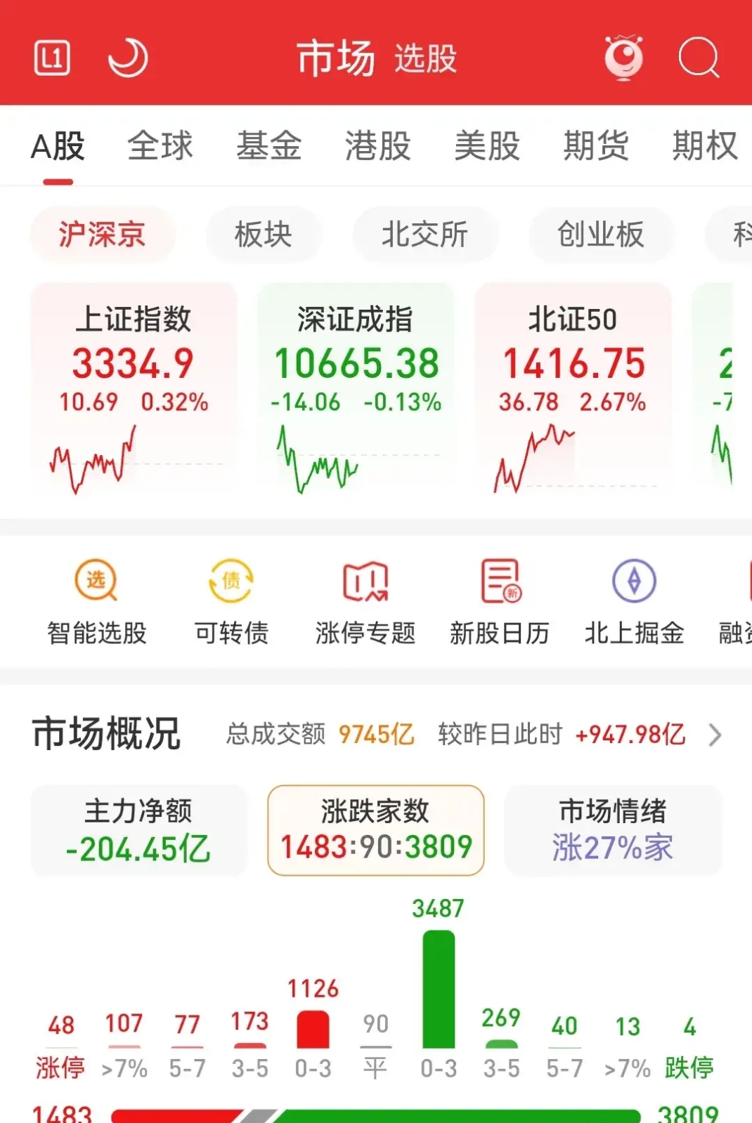 十大券商看后市｜A股4月中枢或整体上移，修复行情有望延续