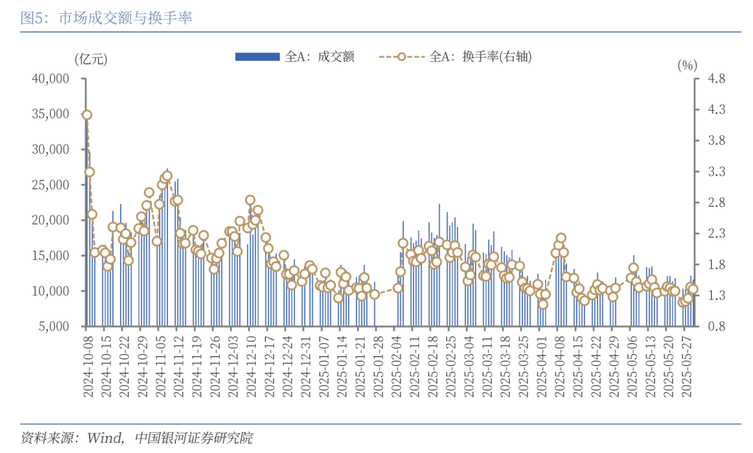 十大券商看后市｜A股4月中枢或整体上移，修复行情有望延续