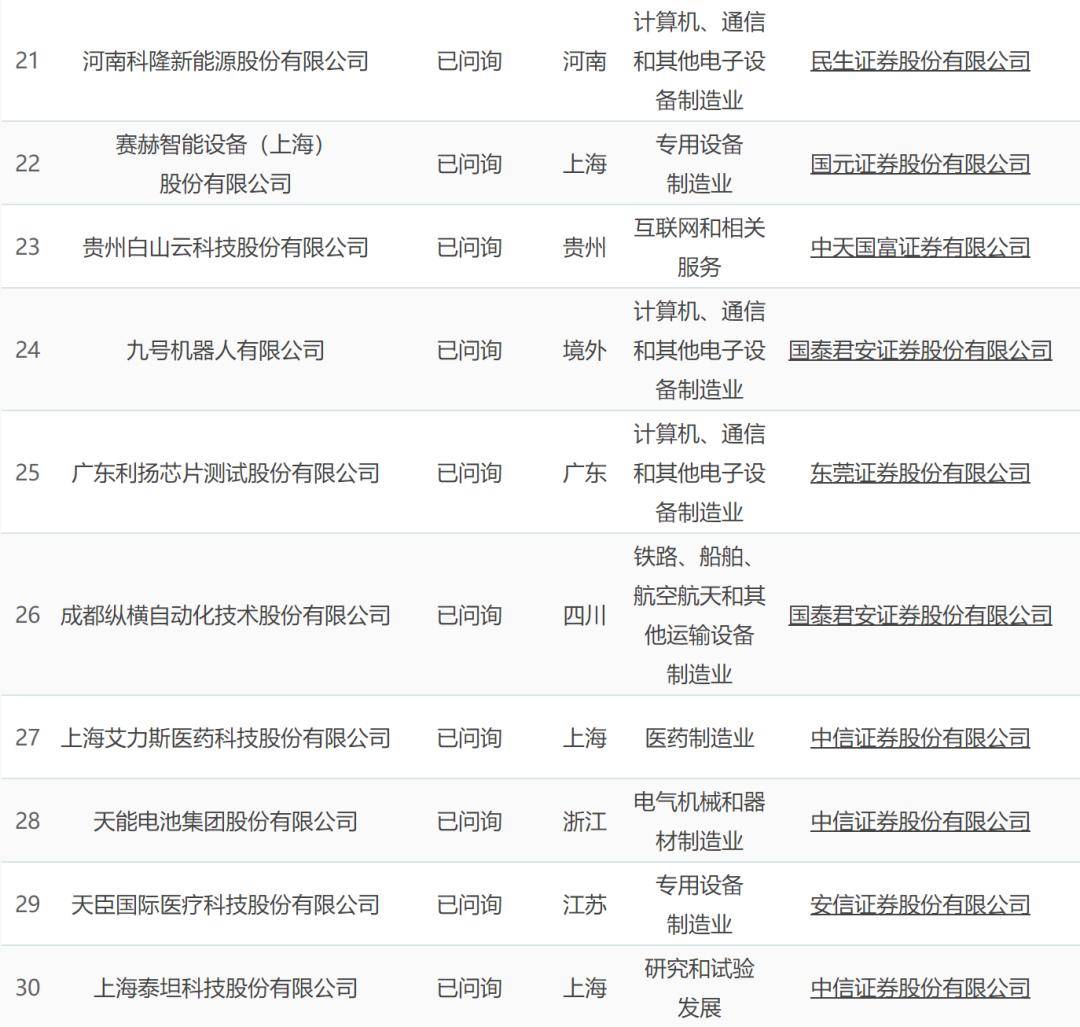 汉邦科技科创板IPO“过会”,新增产能如何消化被问询