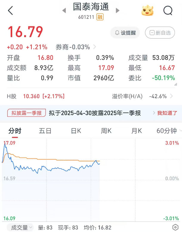 海通证券即将终止上市 “国君+海通”并购完成进入倒计时