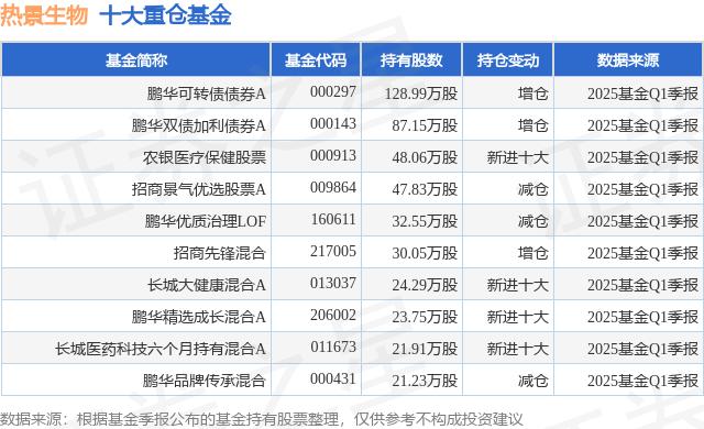 业绩倒数基金“找出路”，富荣价值精选竟“由股转债”？