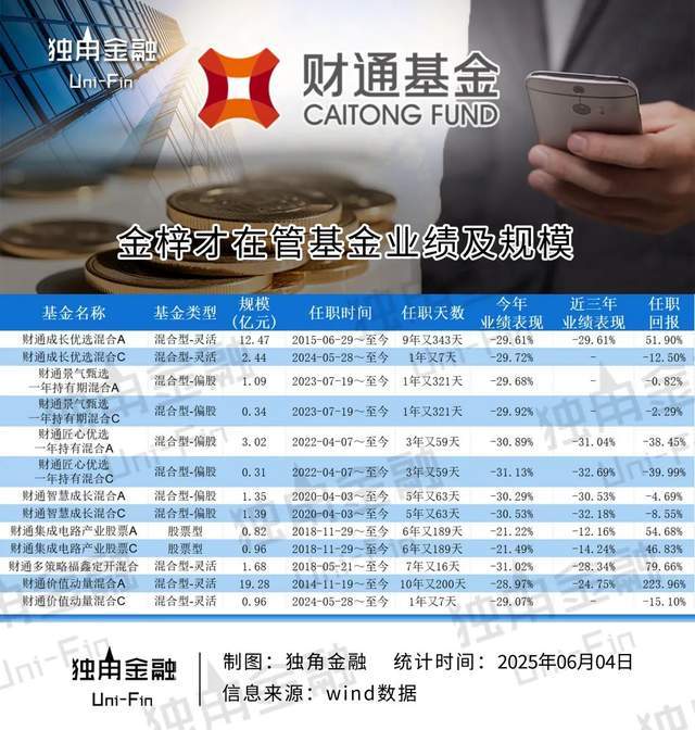 业绩倒数基金“找出路”，富荣价值精选竟“由股转债”？