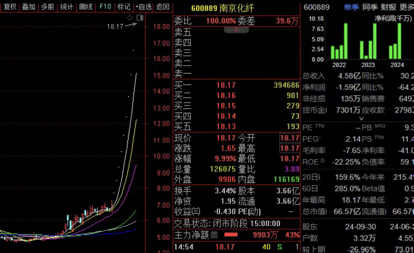 日播时尚2024年亏损1.59亿元，能否顺利重组转型“双主业”受关注