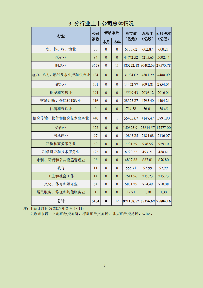 中上协：1月新增首发上市公司12家